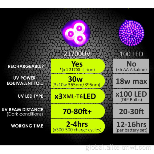 Streamlight Uv Flashlight 365nm Tactical Flashlight For Mineral Hunting UV Torch Manufactory